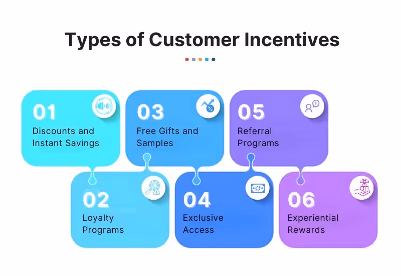 Types of Customer Incentives