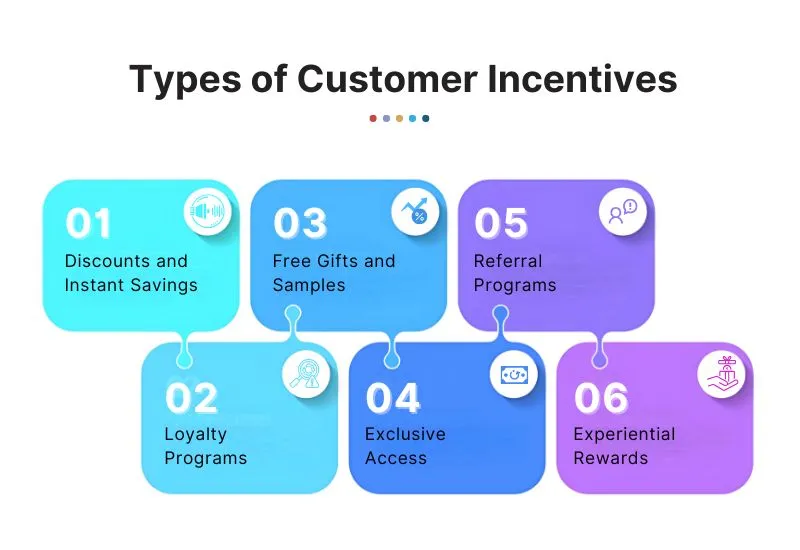 Types of Customer Incentives