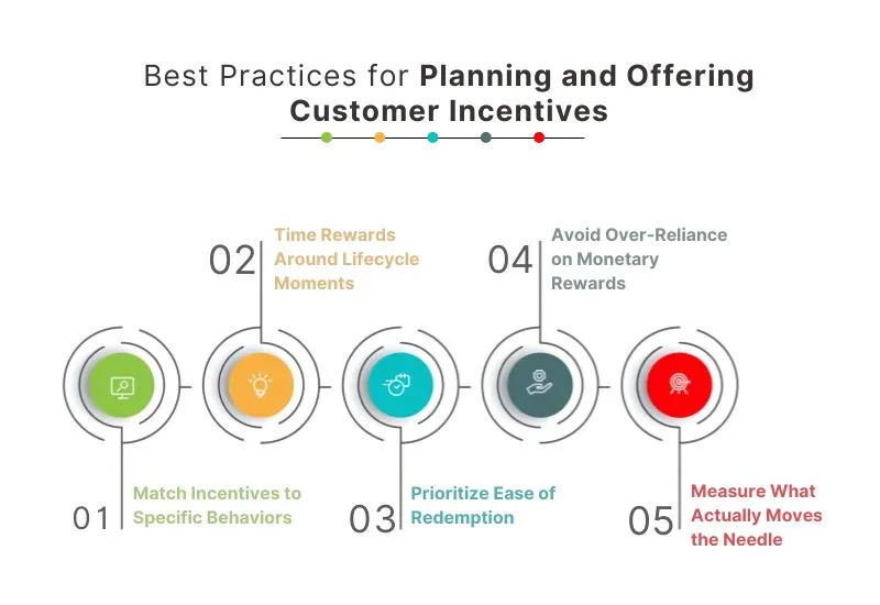 Best Practices for Planning and Offering Customer Incentives