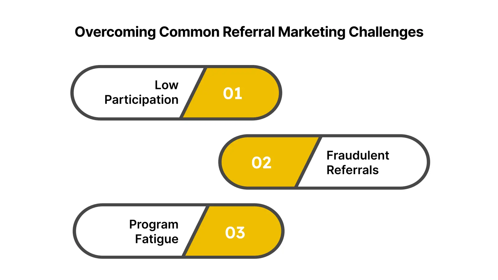 Overcoming Common Referral Marketing Challenges