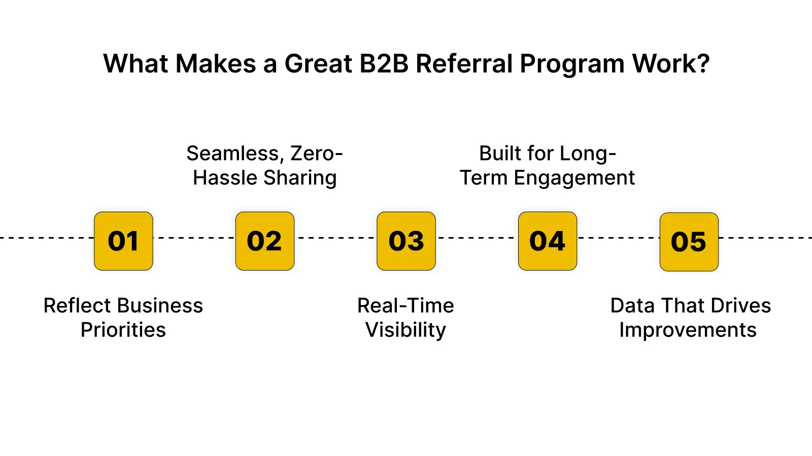 What Makes a Great B2B Referral Program Work