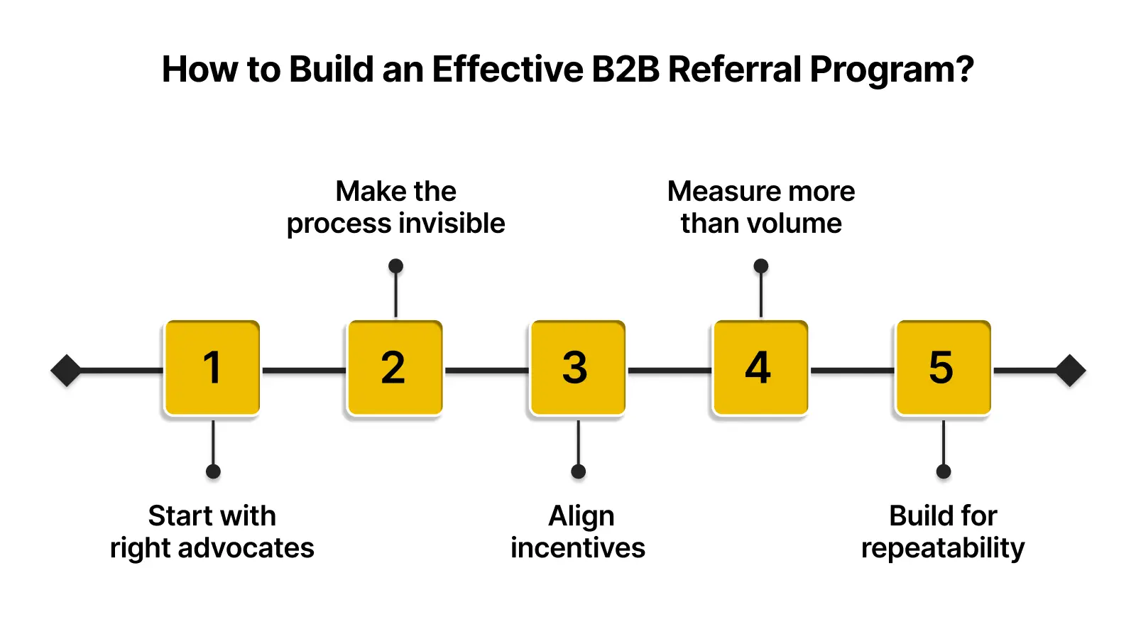 How to Build an Effective B2B Referral Program
