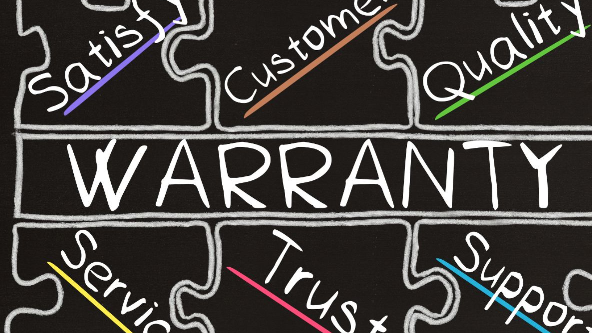  Visuals of the warranty puzzle with service keywords.