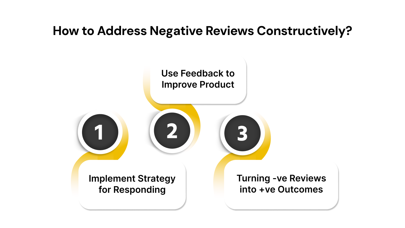 How to Address Negative Reviews Constructively?