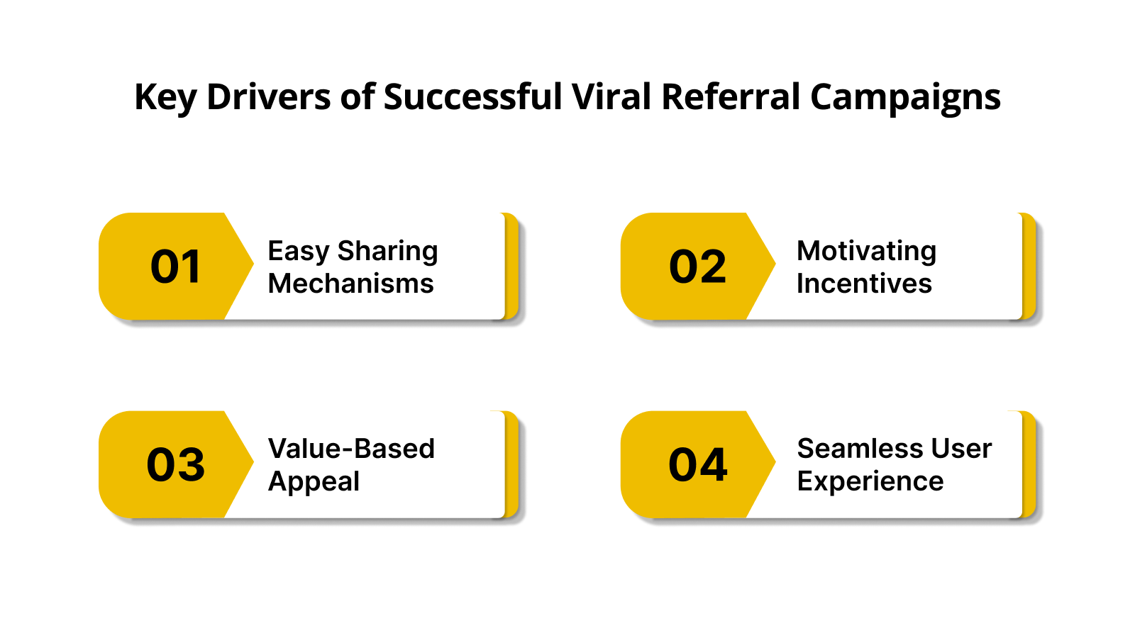 Key Drivers of Successful Viral Referral Campaigns