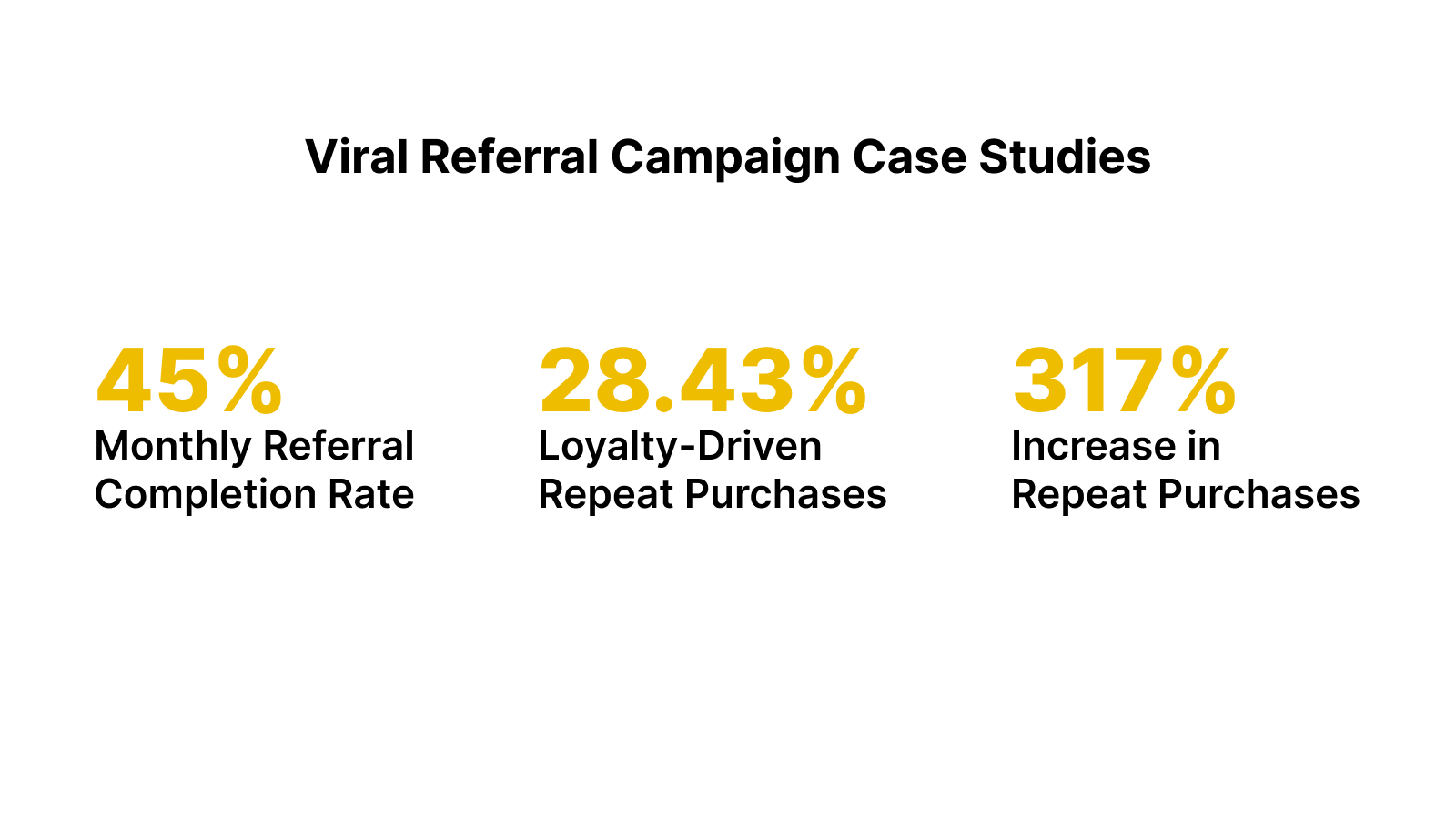 Viral Referral Campaign Case Studies
