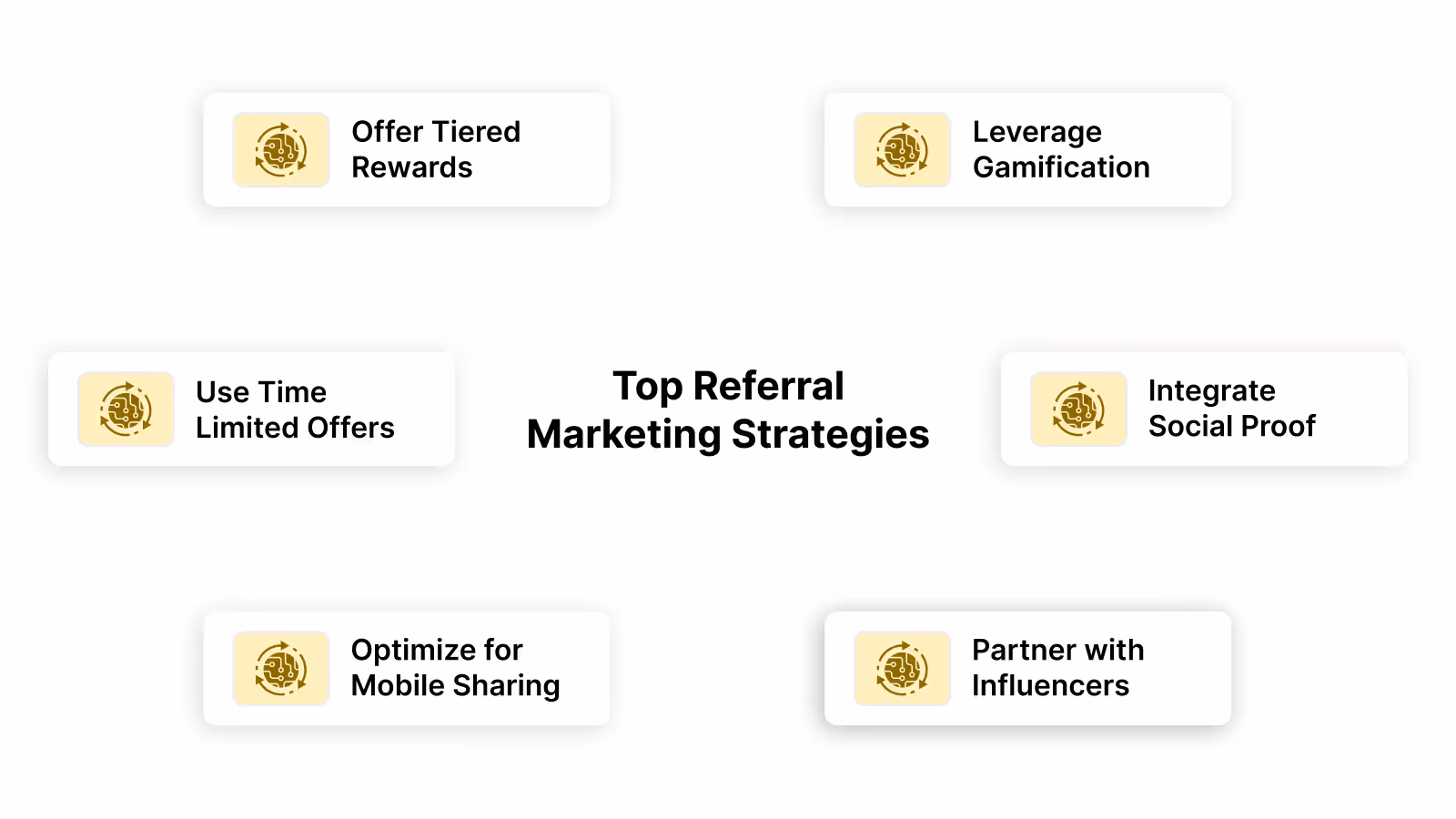 Top Viral Referral Marketing Strategies for 2025