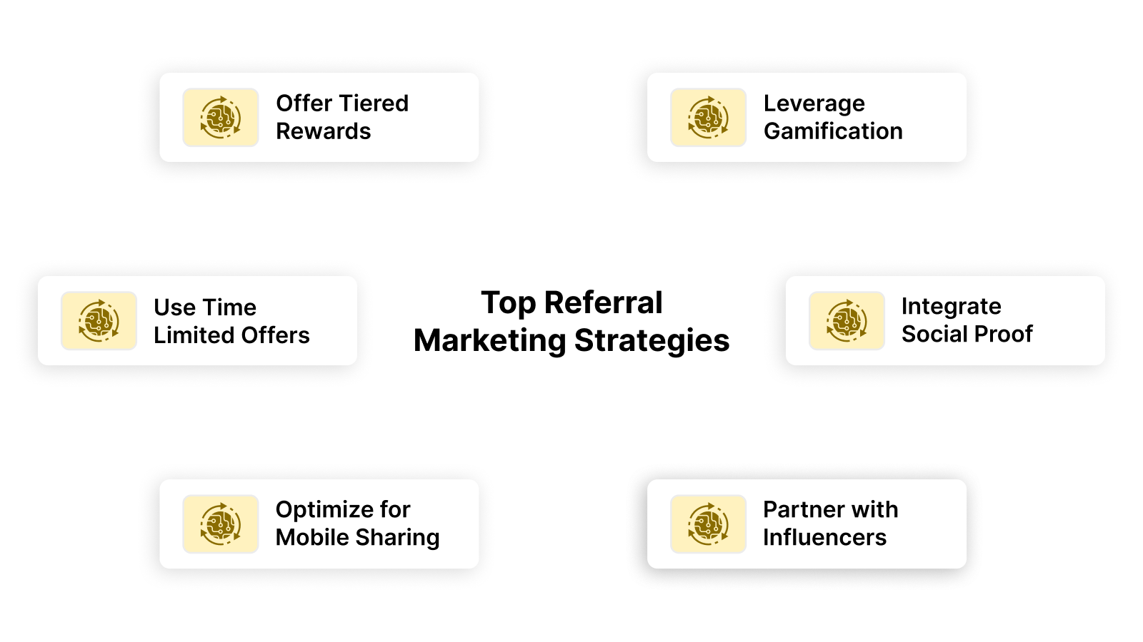 Top Viral Referral Marketing Strategies for 2025