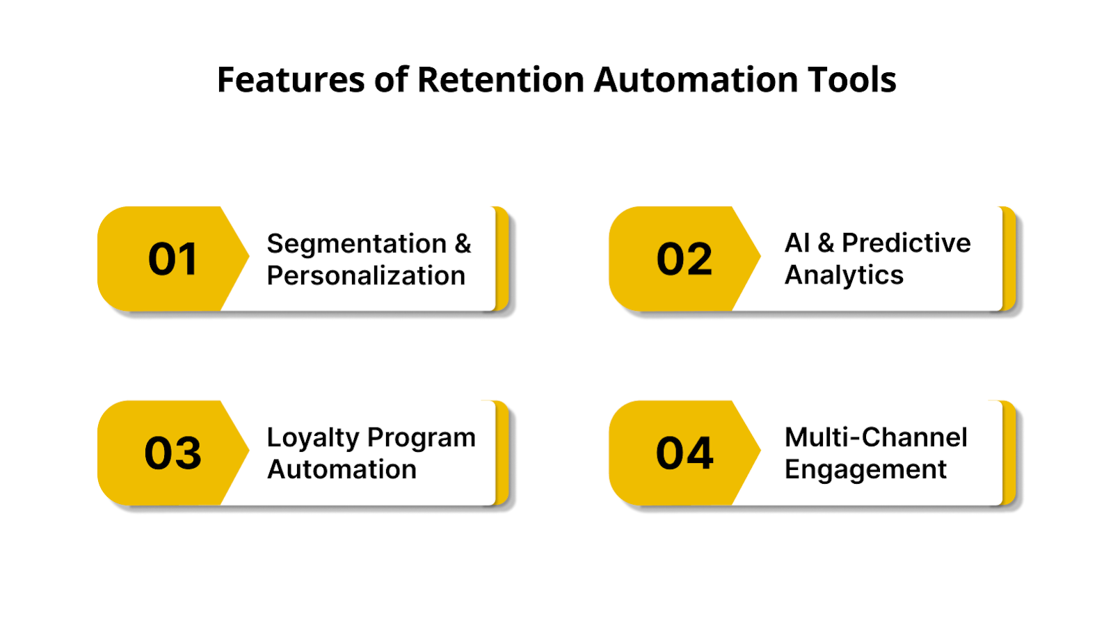 What are the Core Features of Retention Automation Tools?
