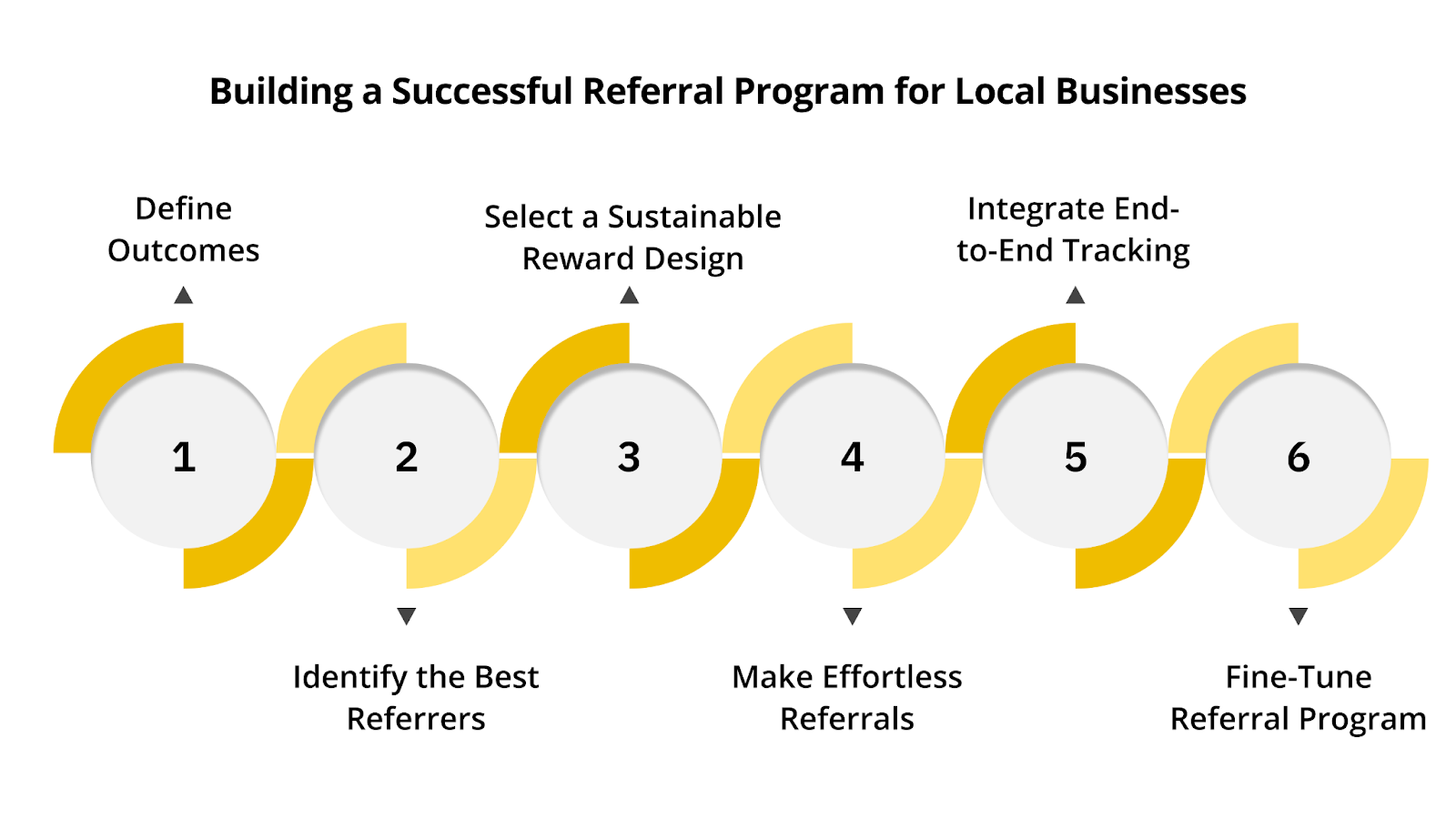 Strategy to Build a Successful Referral Program for Local Businesses