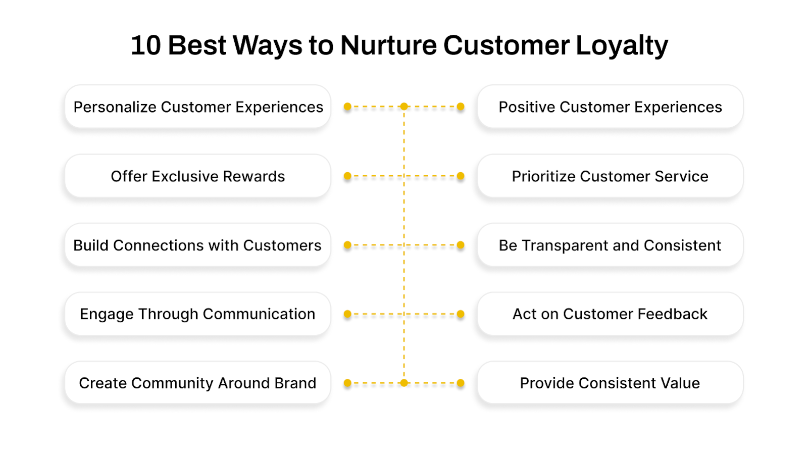 10 Best Ways to Nurture Customer Loyalty