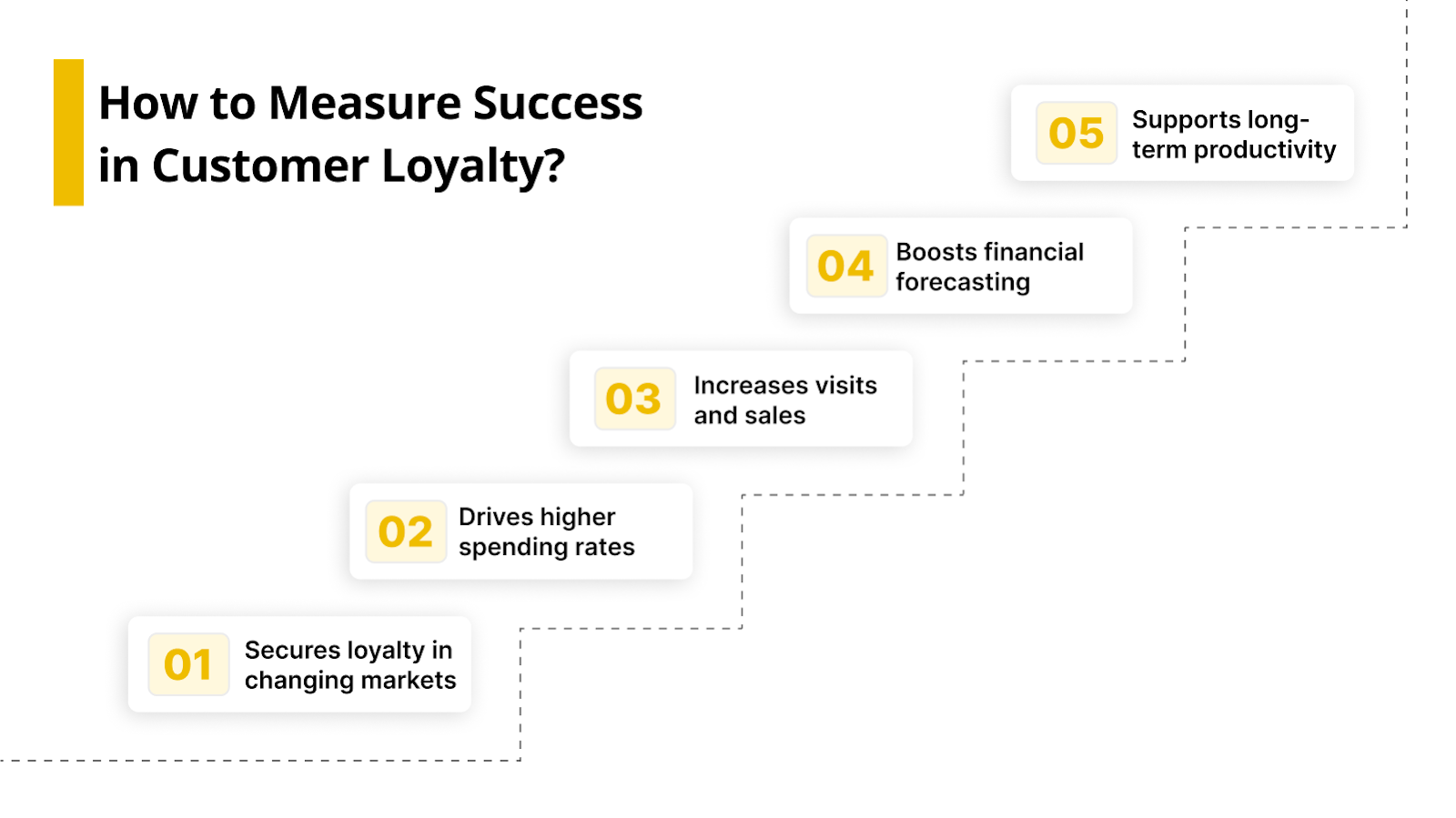 How Do You Measure Success in Customer Loyalty?