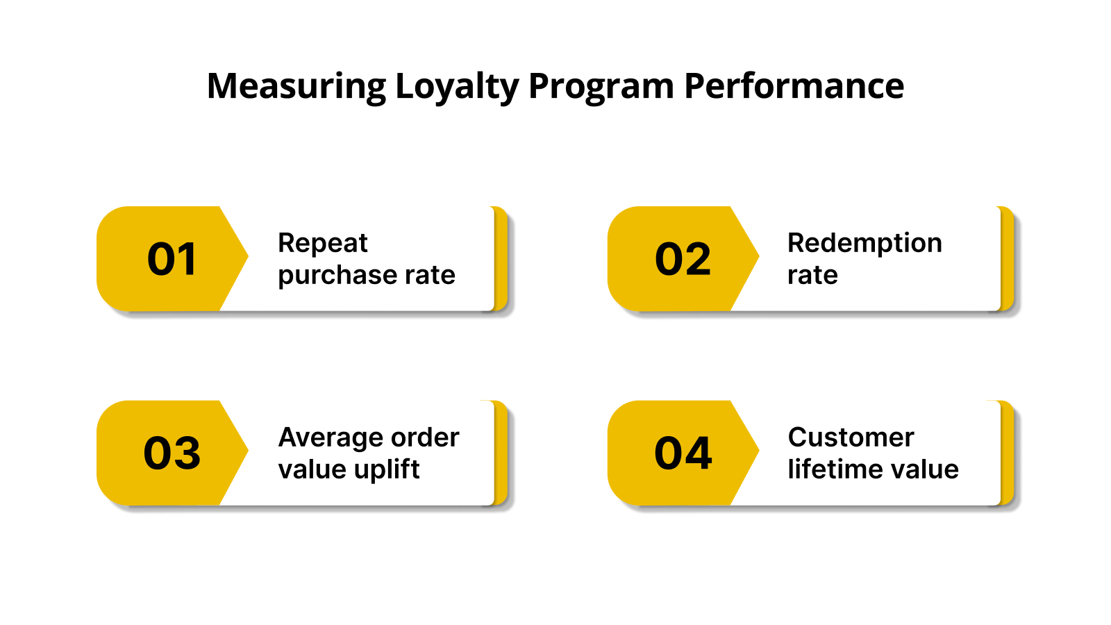 Measuring Loyalty Program Performance
