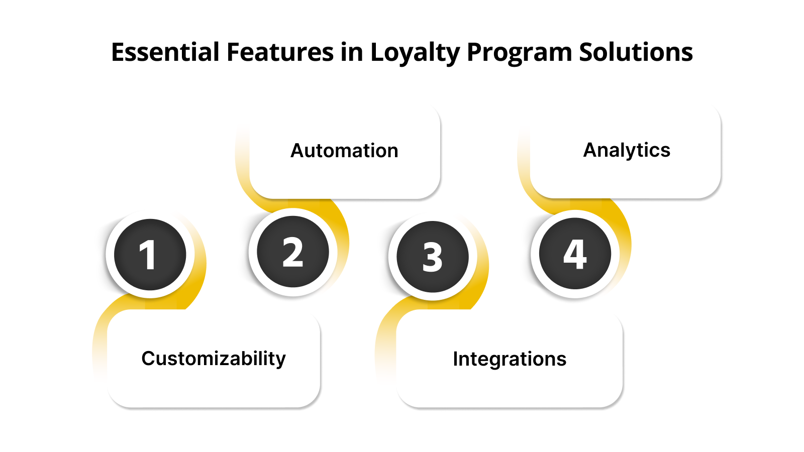 Essential Features in Loyalty Program Solutions