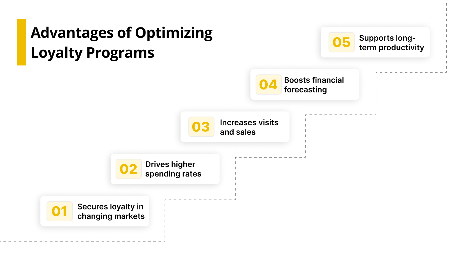 Advantages of Optimizing Loyalty Programs
