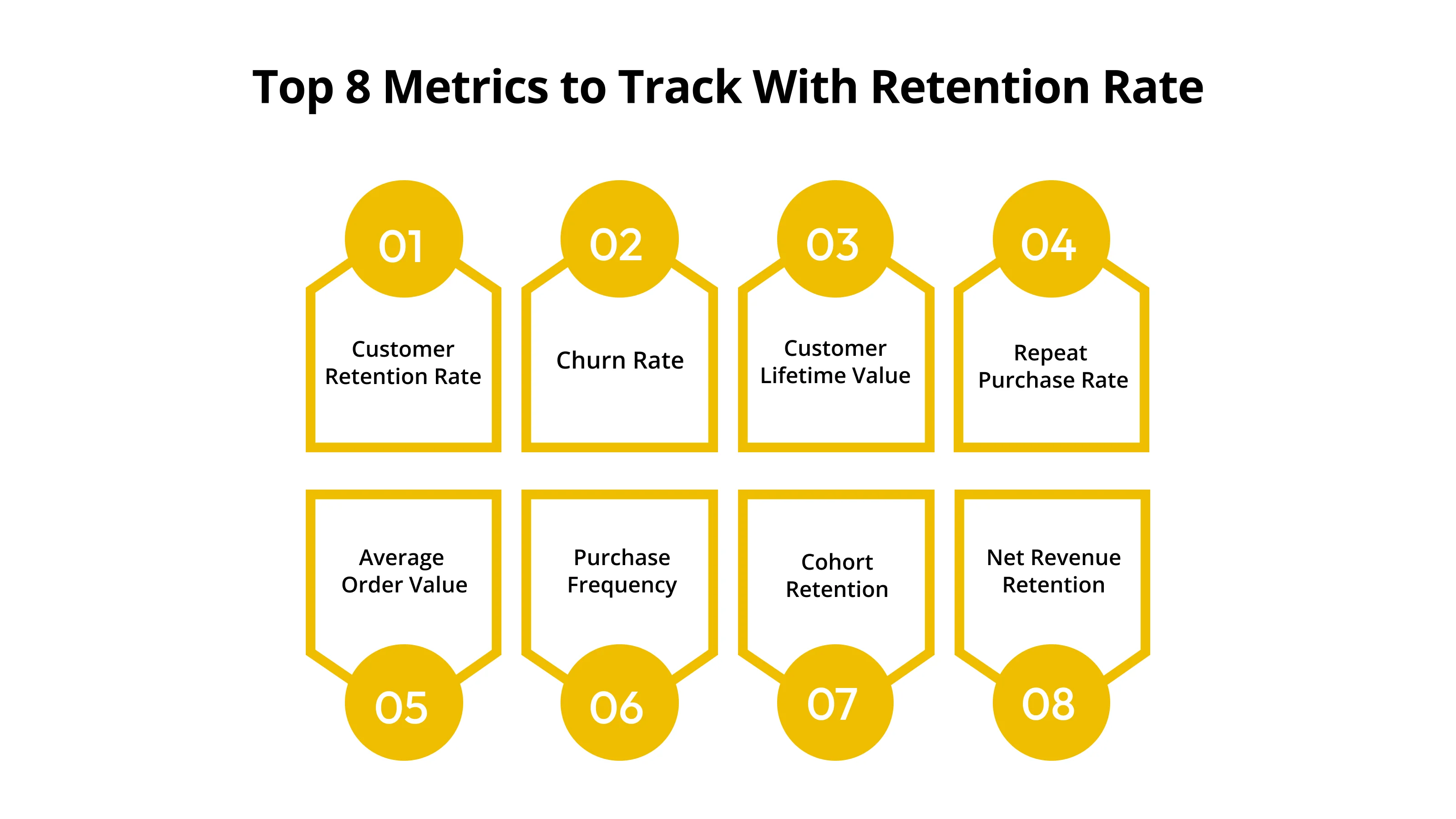 Top 8 Metrics to Track With Retention Rate