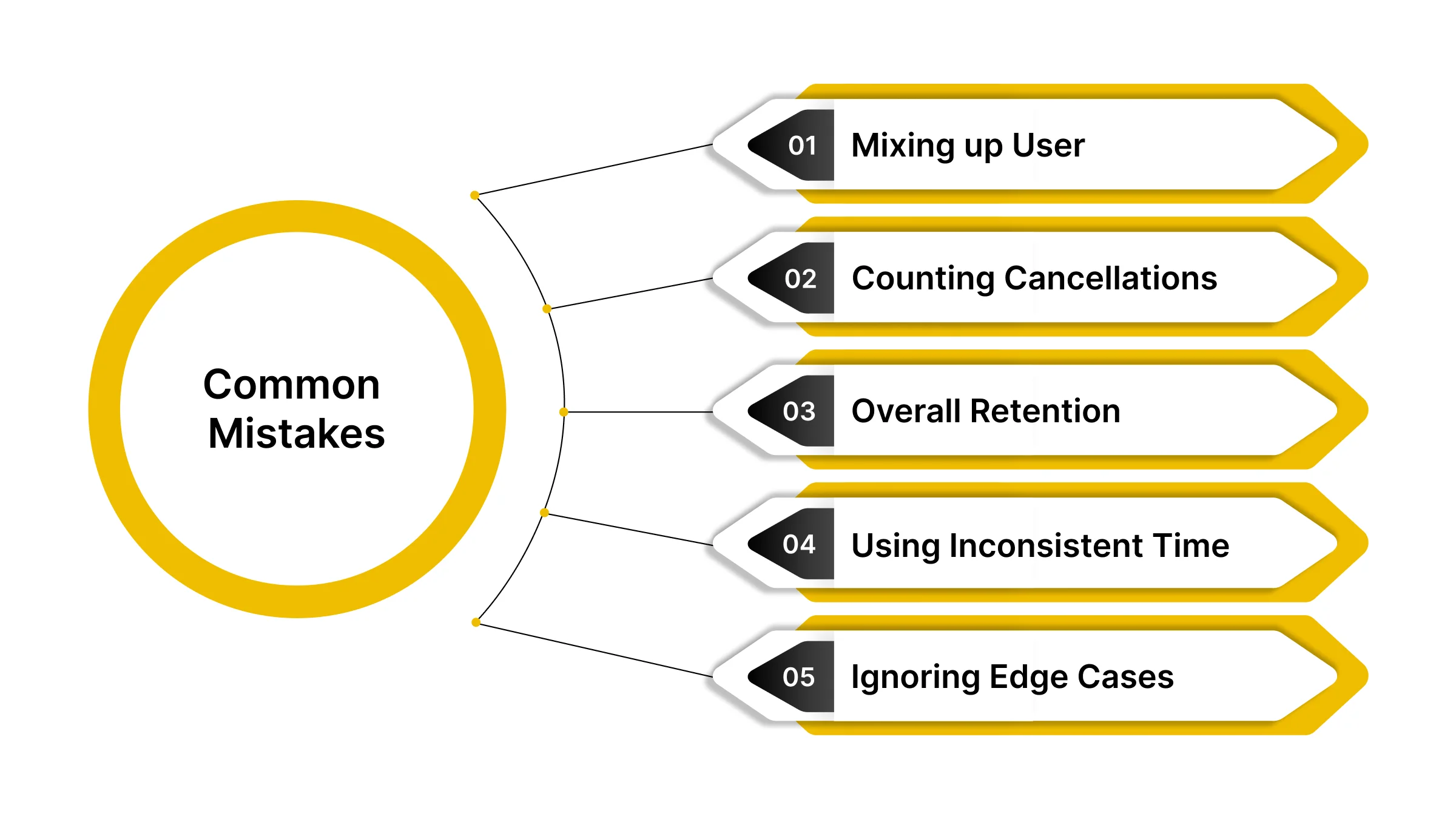 Common Mistakes and How You Can Avoid Them