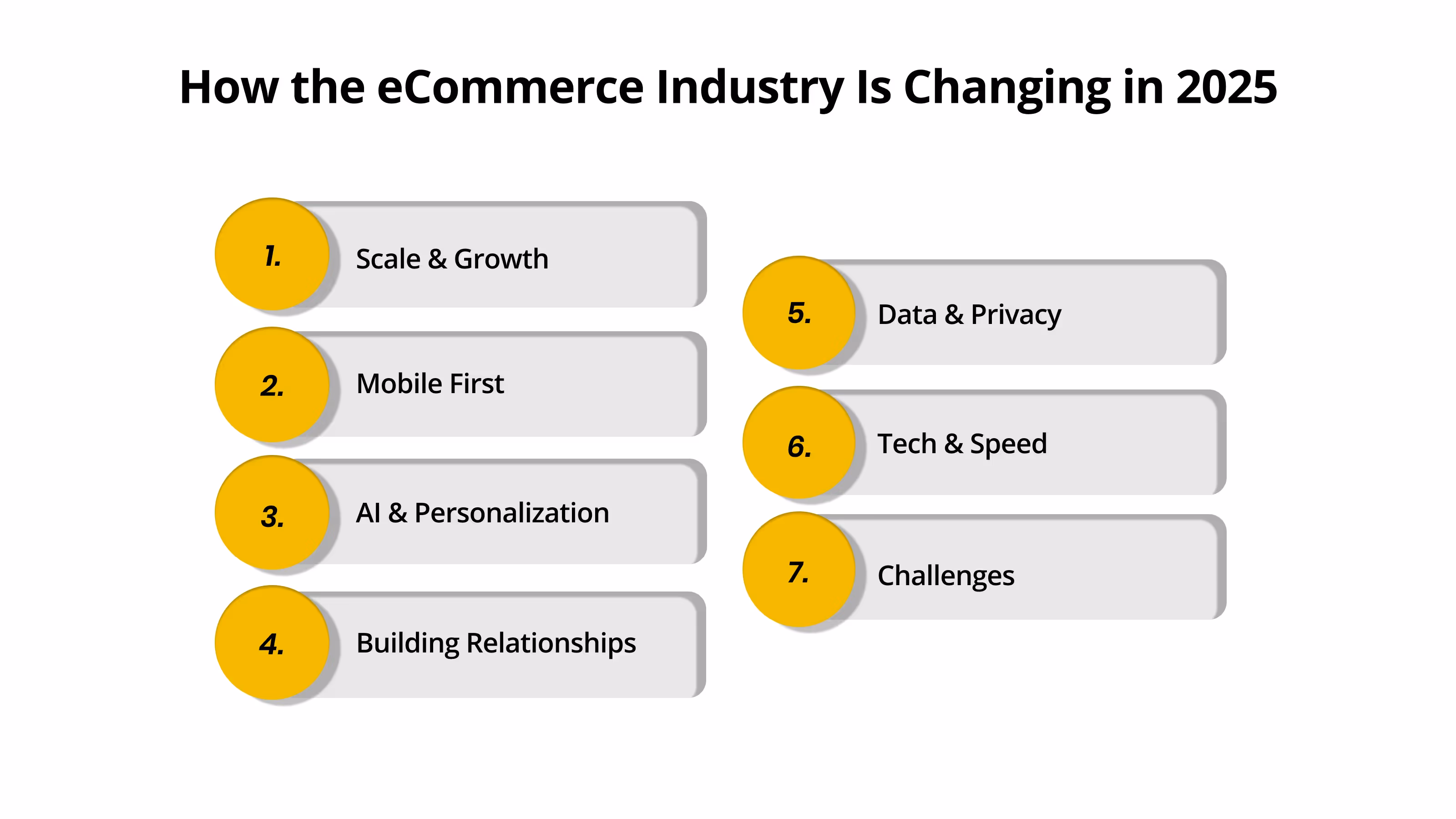How the eCommerce Industry Is Changing in 2025