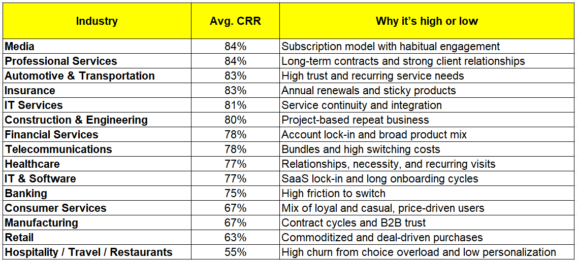 Benchmarks and What ‘Good’ Looks Like in 2025