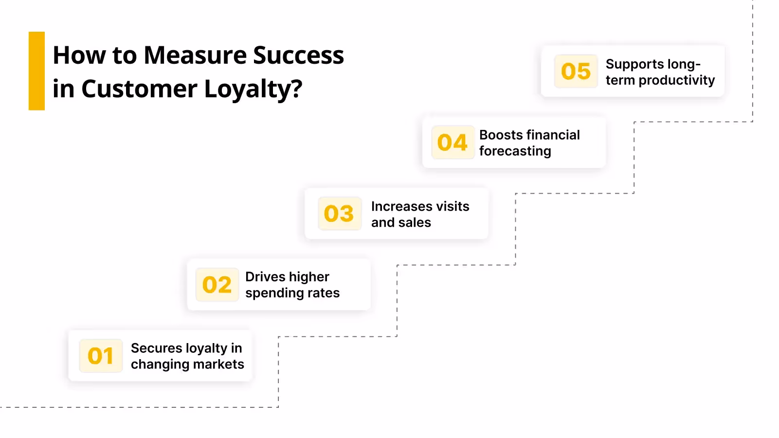 How Do You Measure Success in Customer Loyalty?