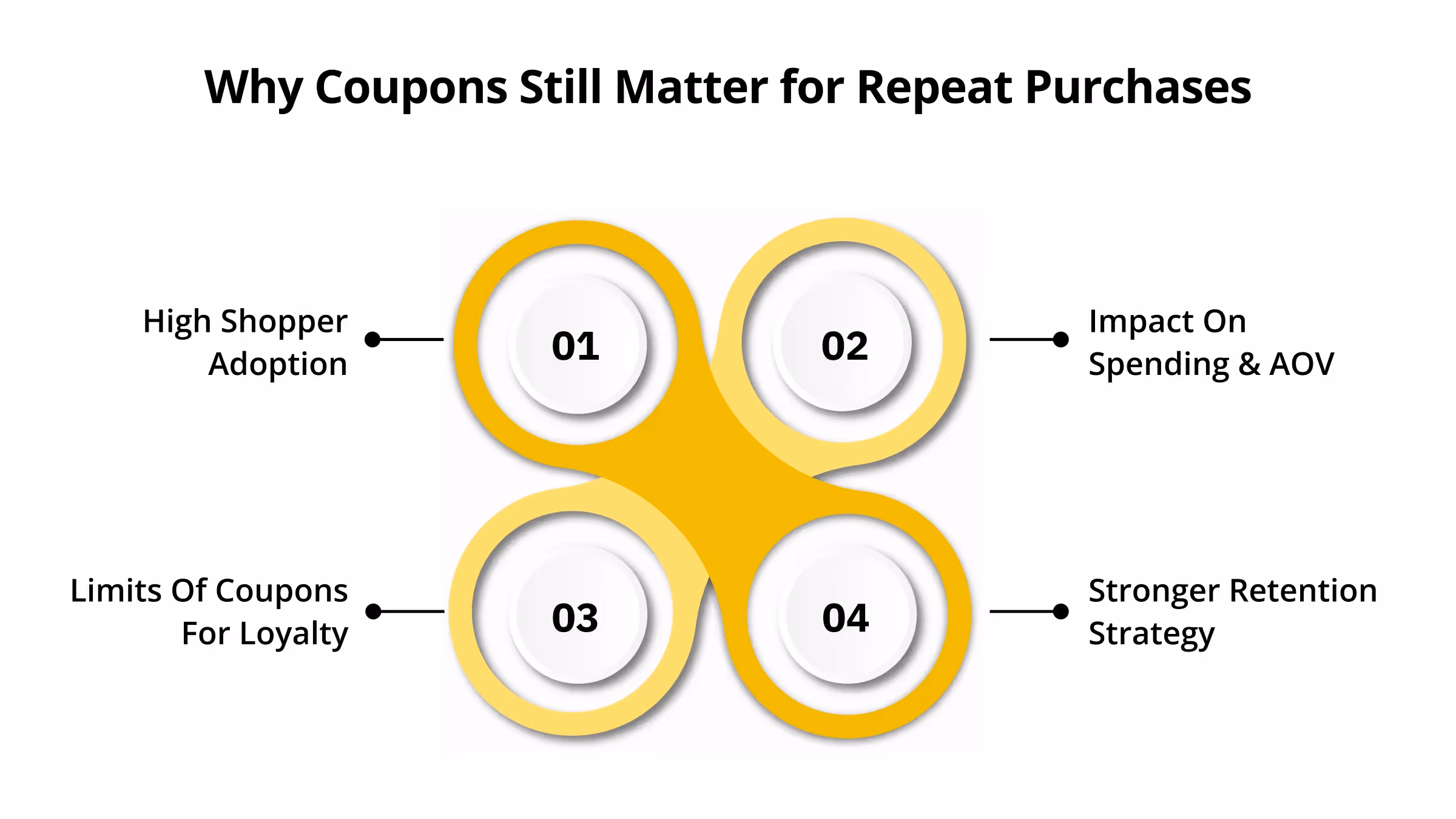 Why Coupons Still Matter for Repeat Purchases
