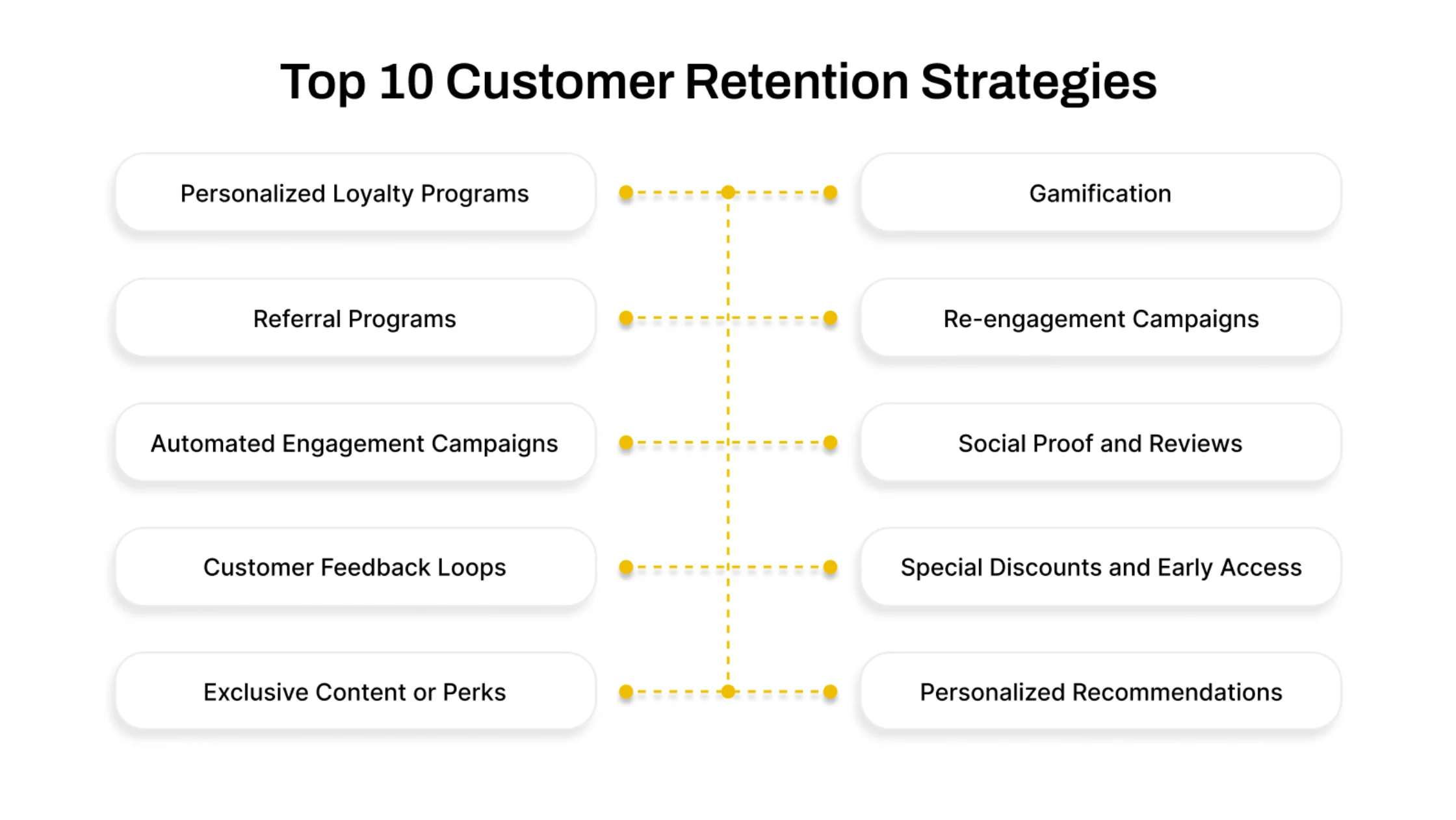 Top 10 Customer Retention Strategies