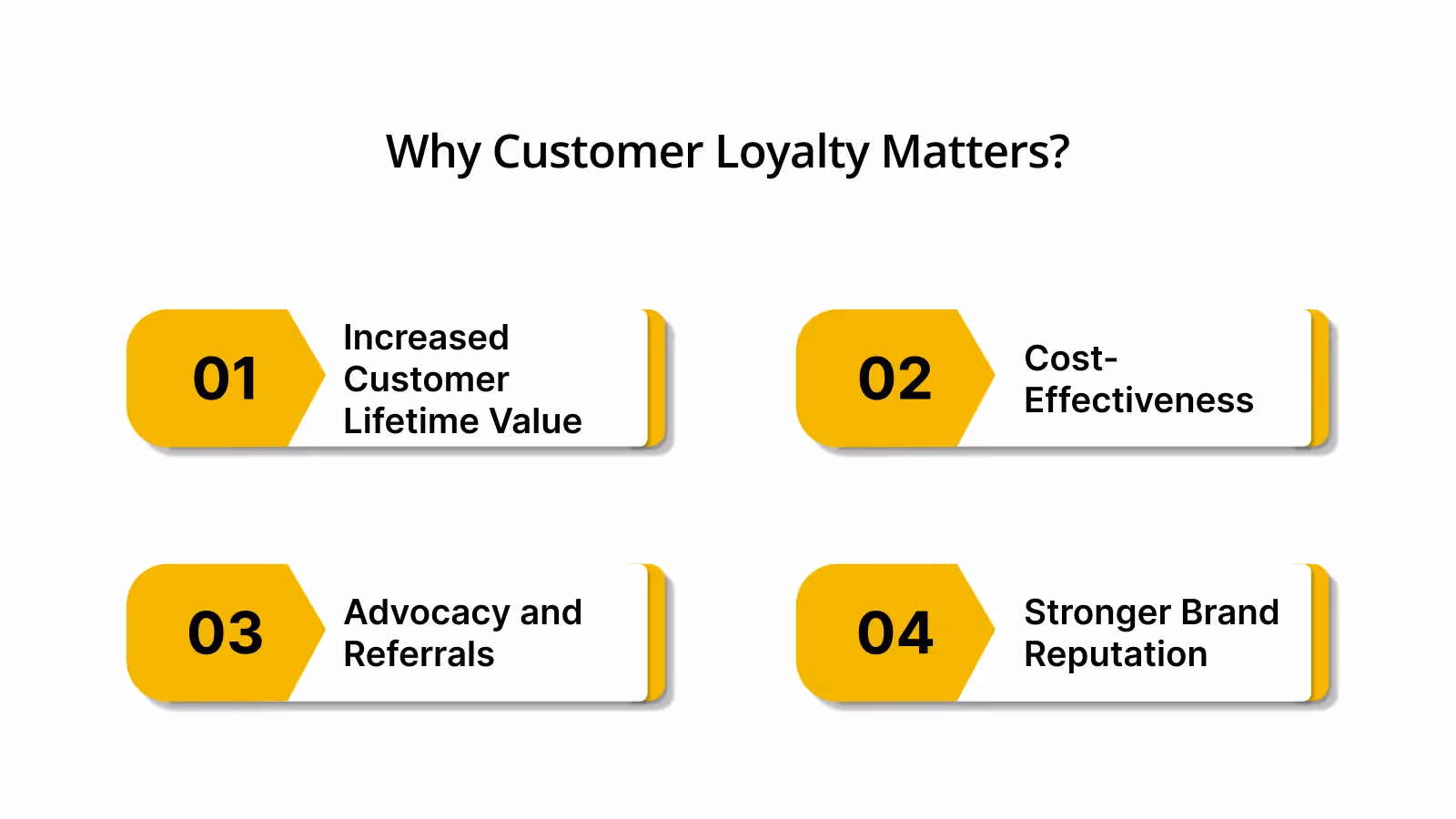 Why Customer Loyalty Matters: