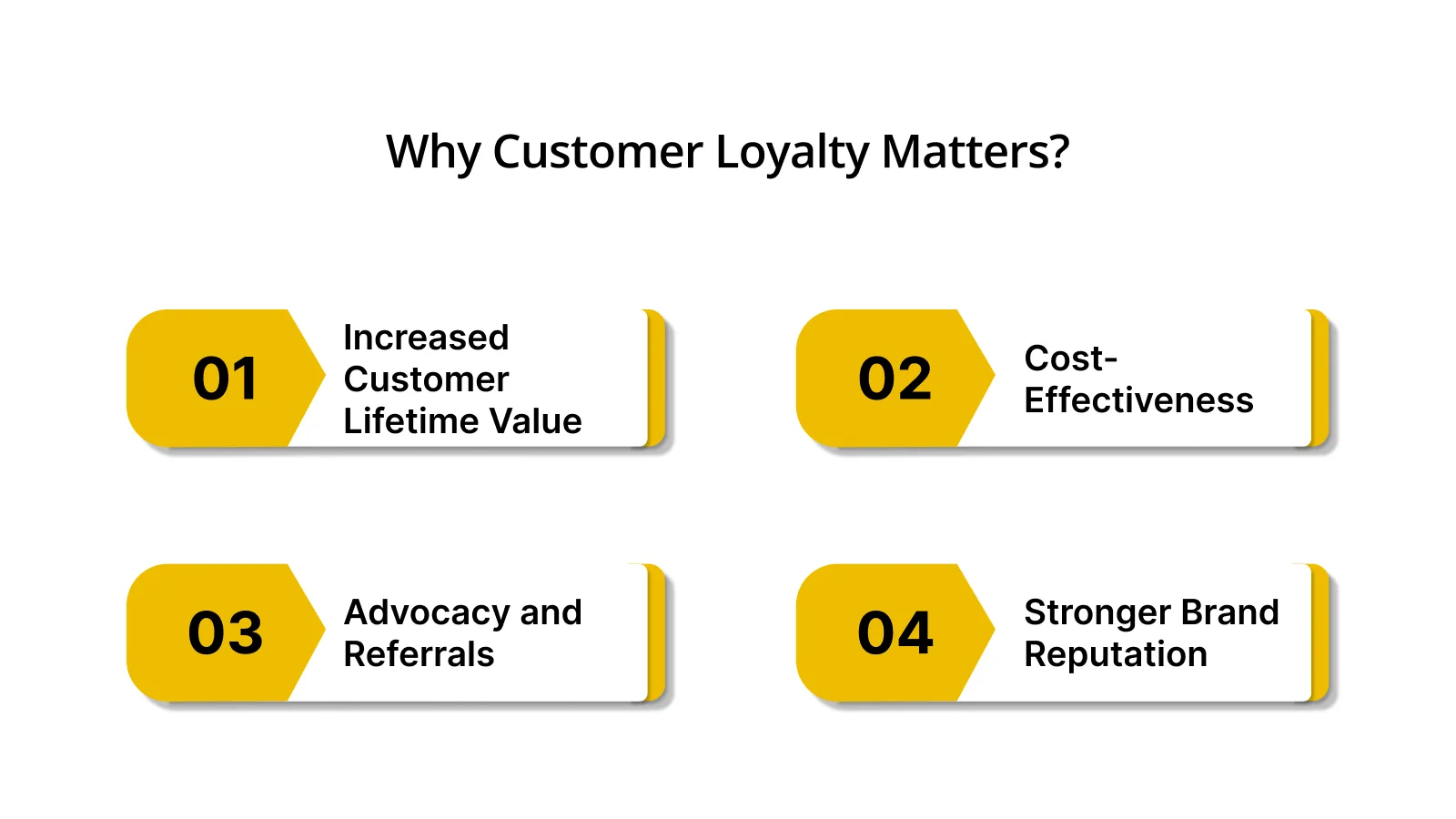 Why Customer Loyalty Matters: