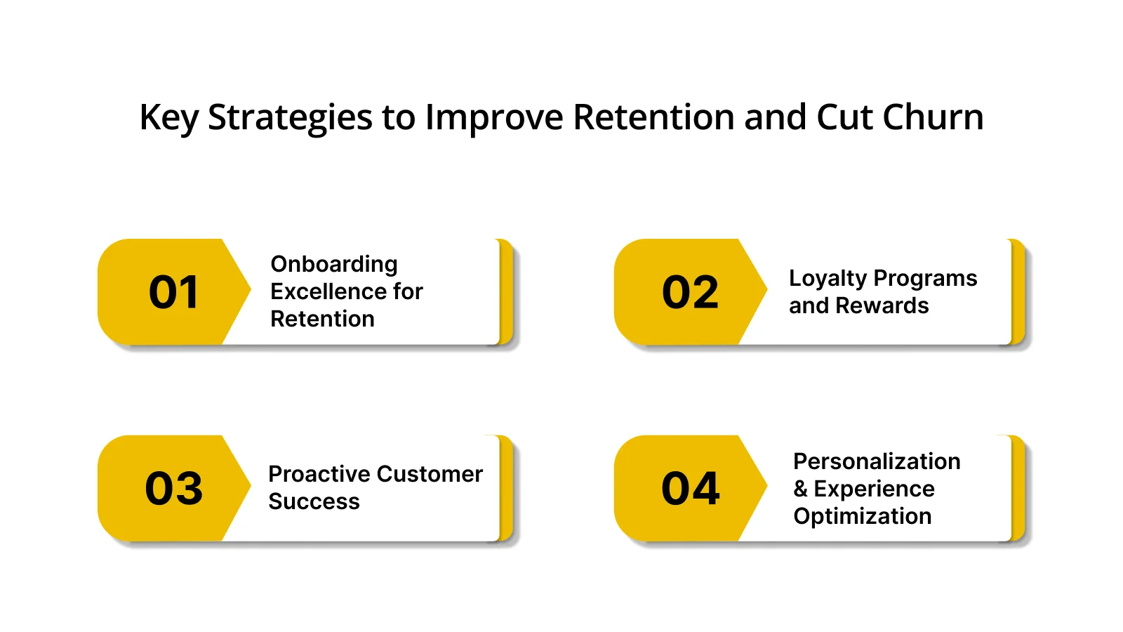 Proven Strategies to Reduce Churn and Increase Retention