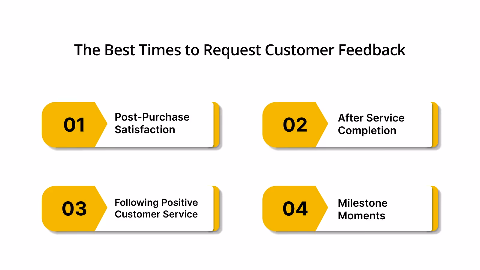 Identifying the Optimal Review Request Moments