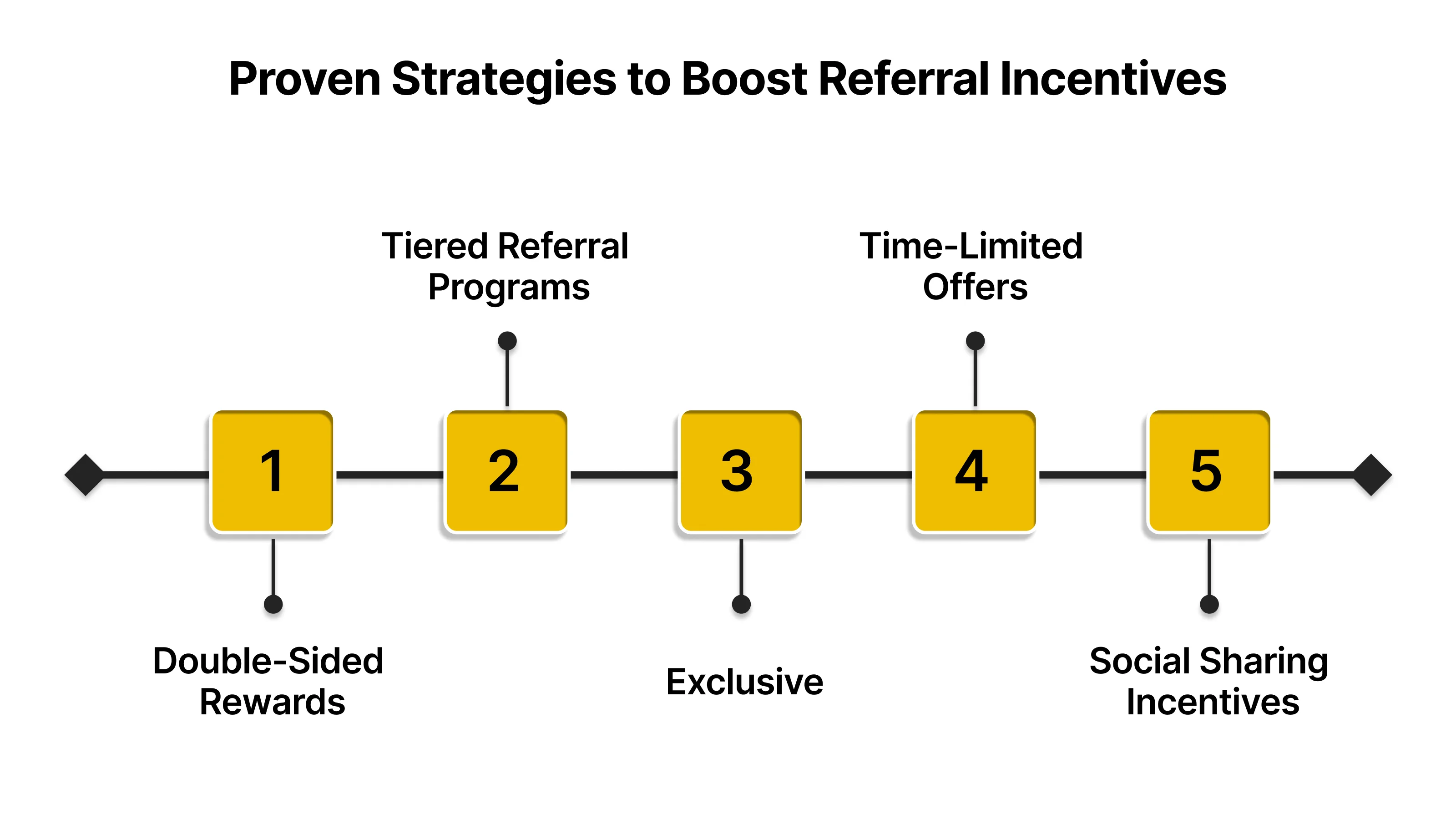 Proven Strategies to Boost Referral Incentives
