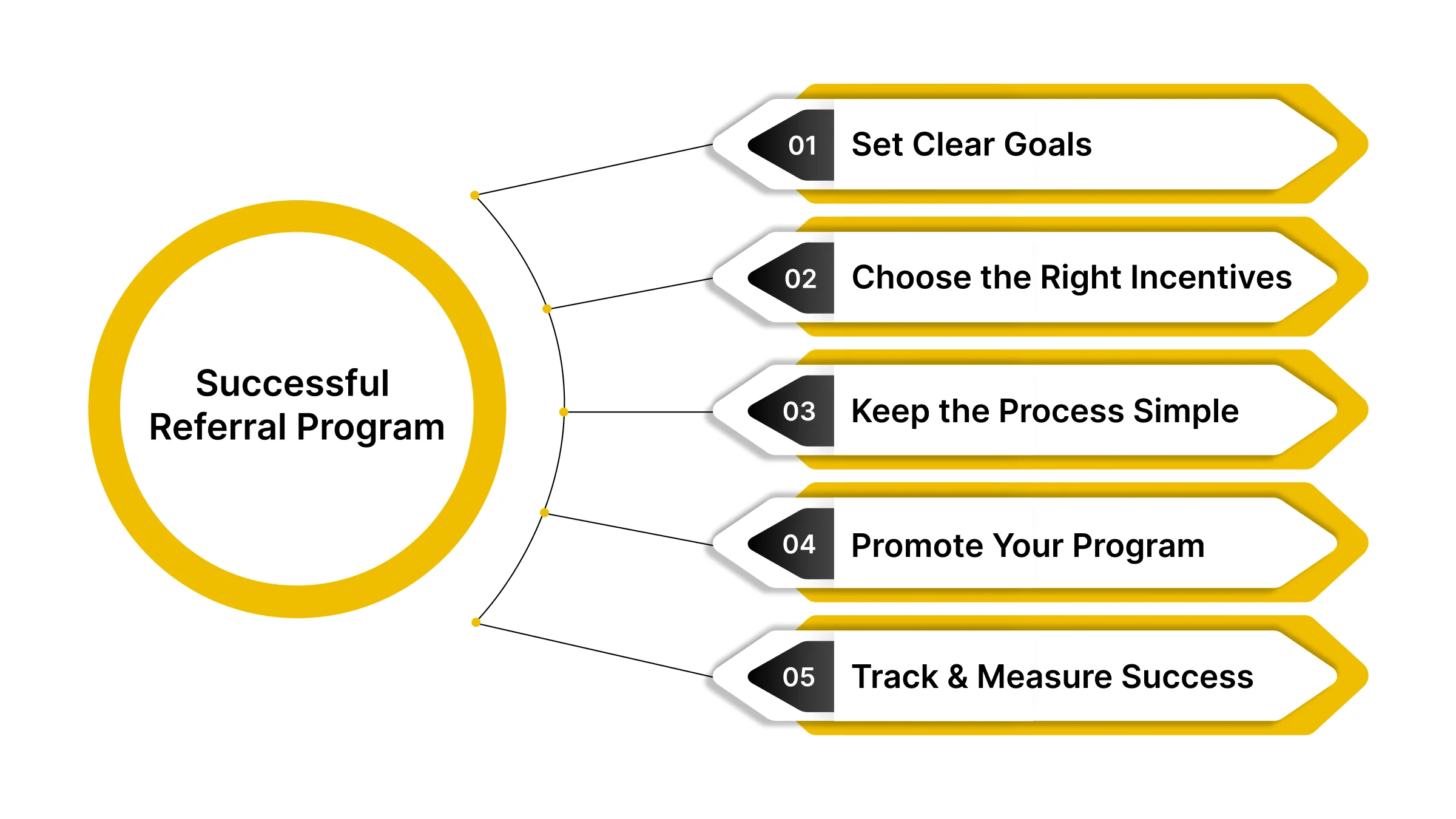 Designing a Successful Referral Program: A Step-by-Step Guide