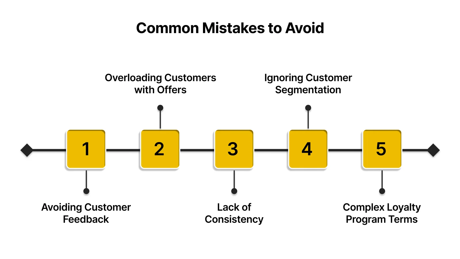 Common Mistakes to Avoid