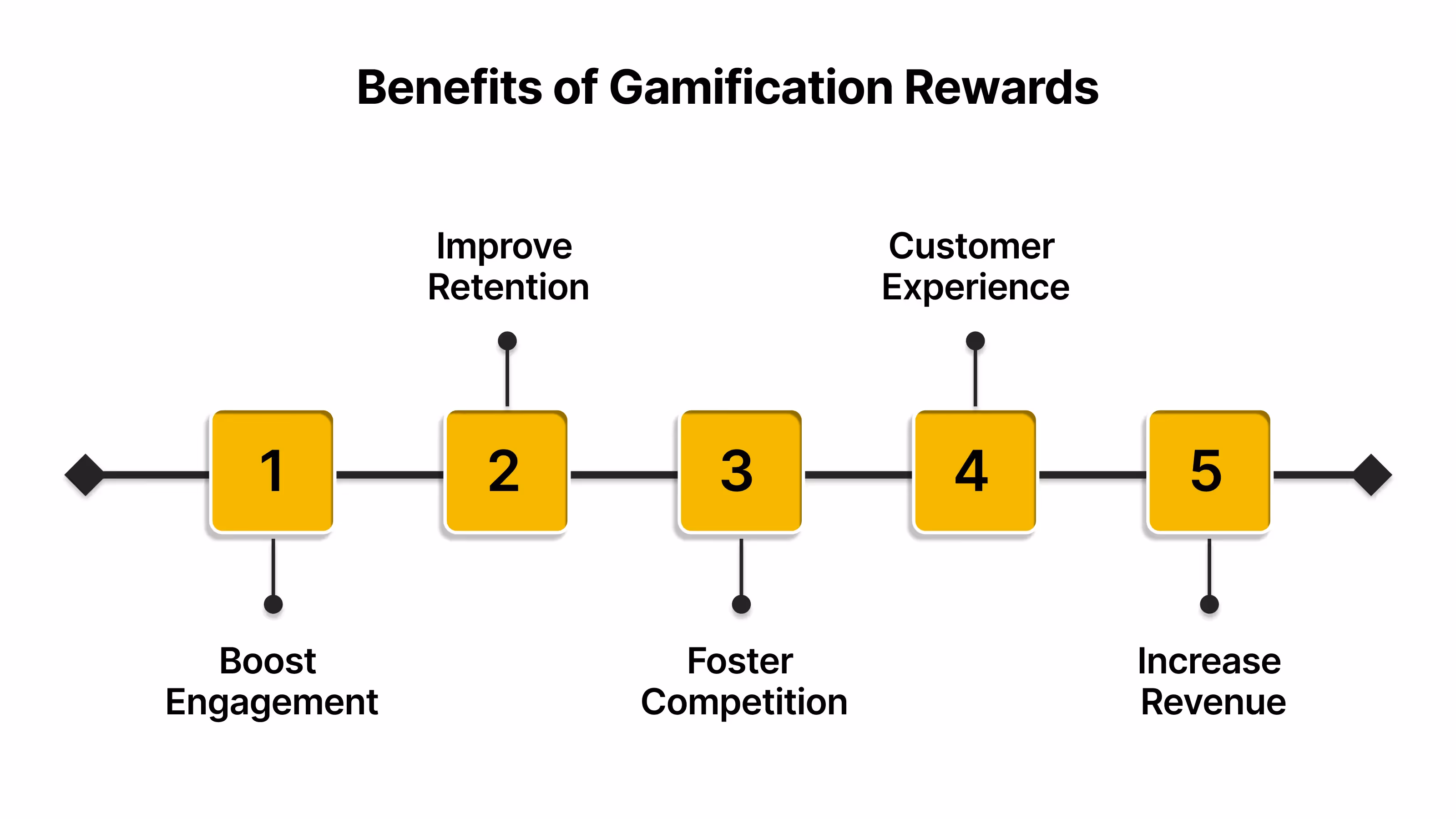 Benefits of Gamification Rewards