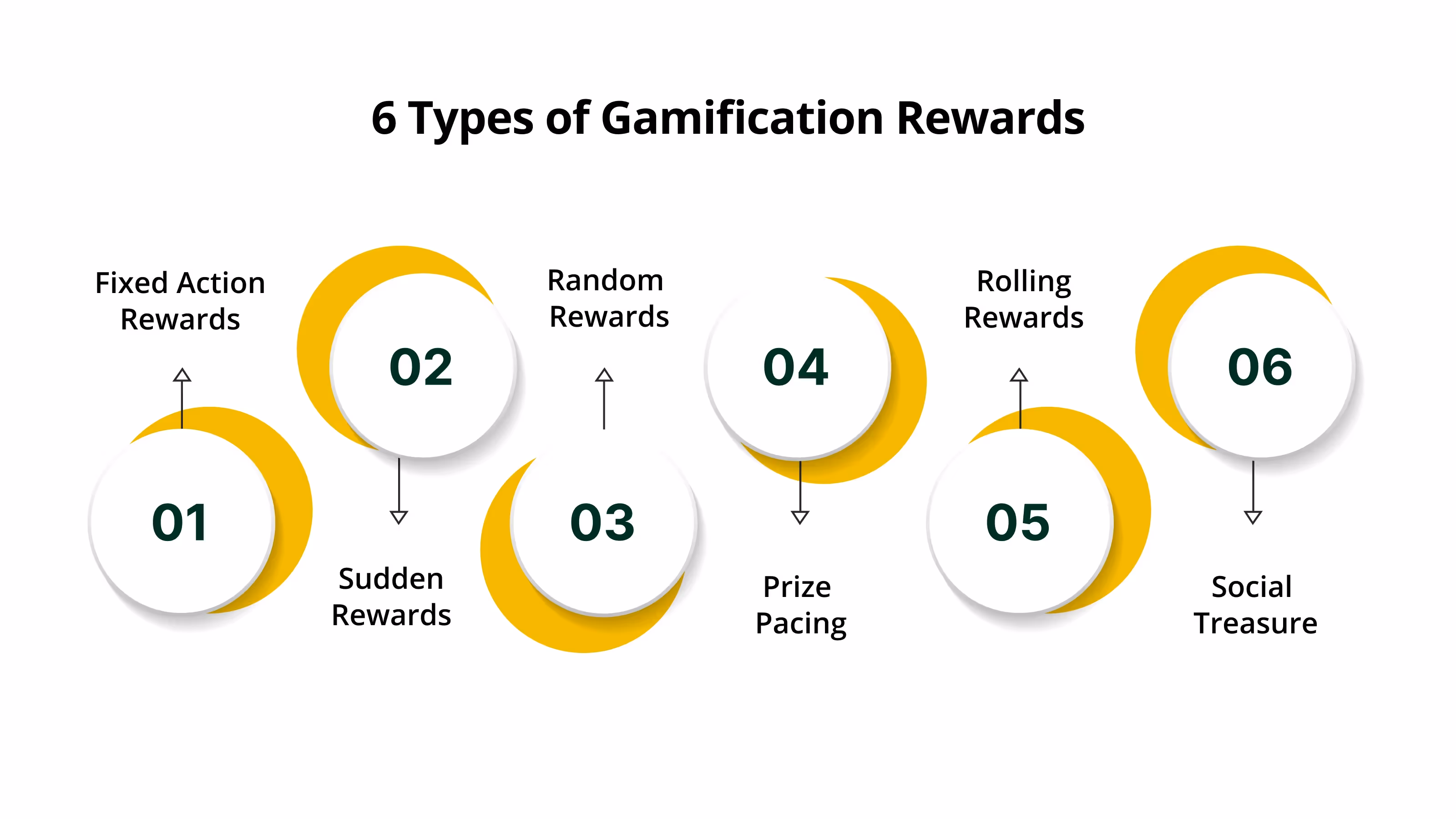 Benefits of Gamification Rewards