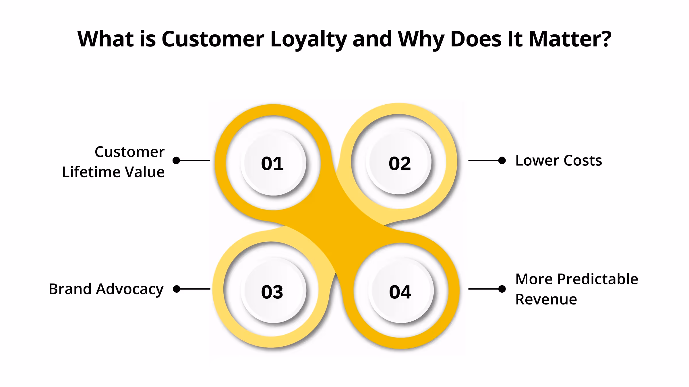 What is Customer Loyalty and Why Does It Matter?