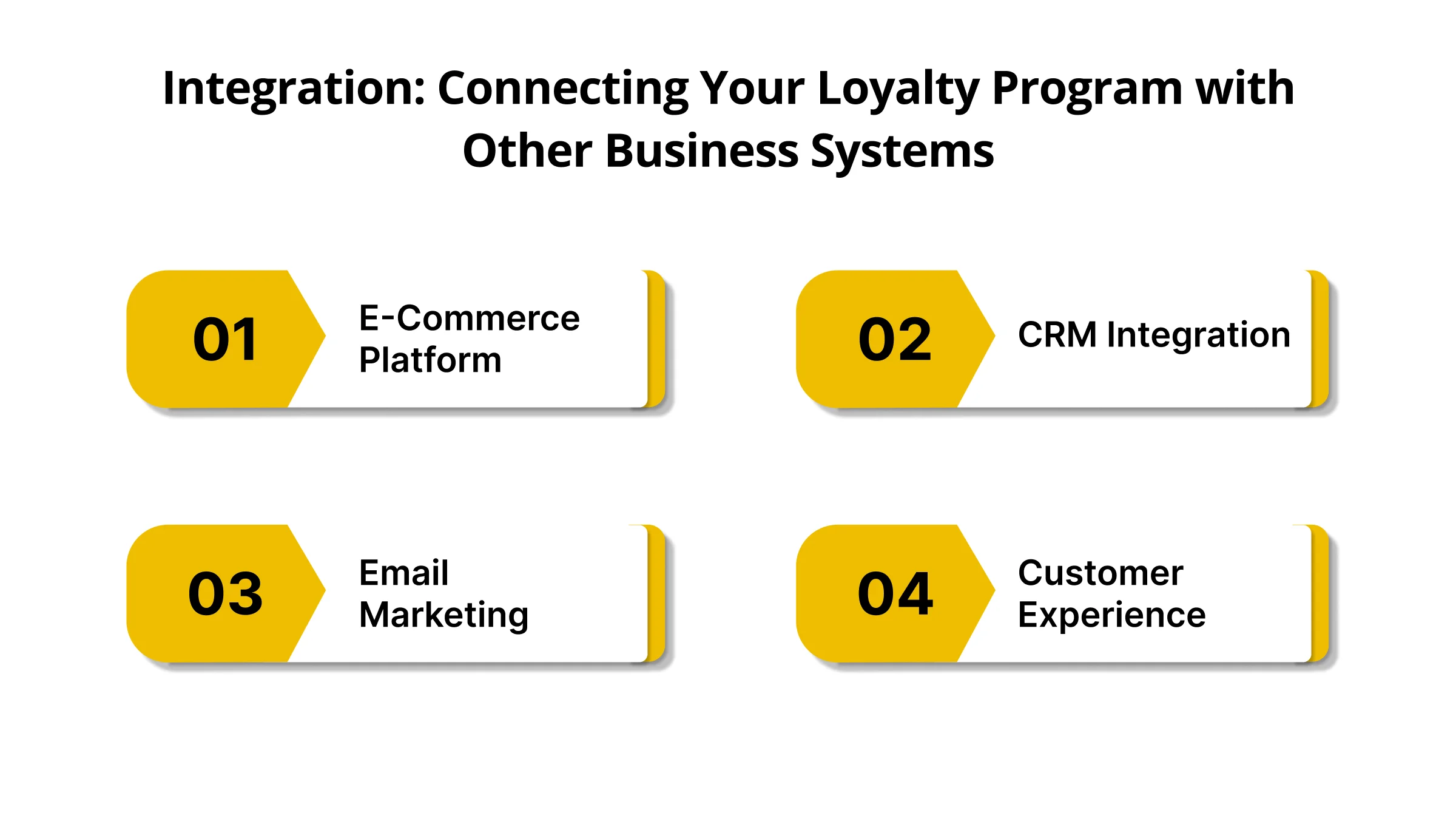 Integration: Connecting Your Loyalty Program with Other Business Systems