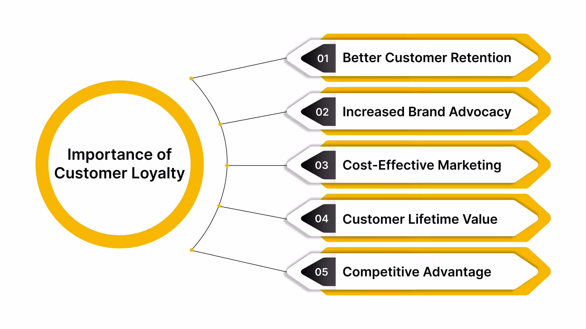 Importance of Customer Loyalty for Your Business