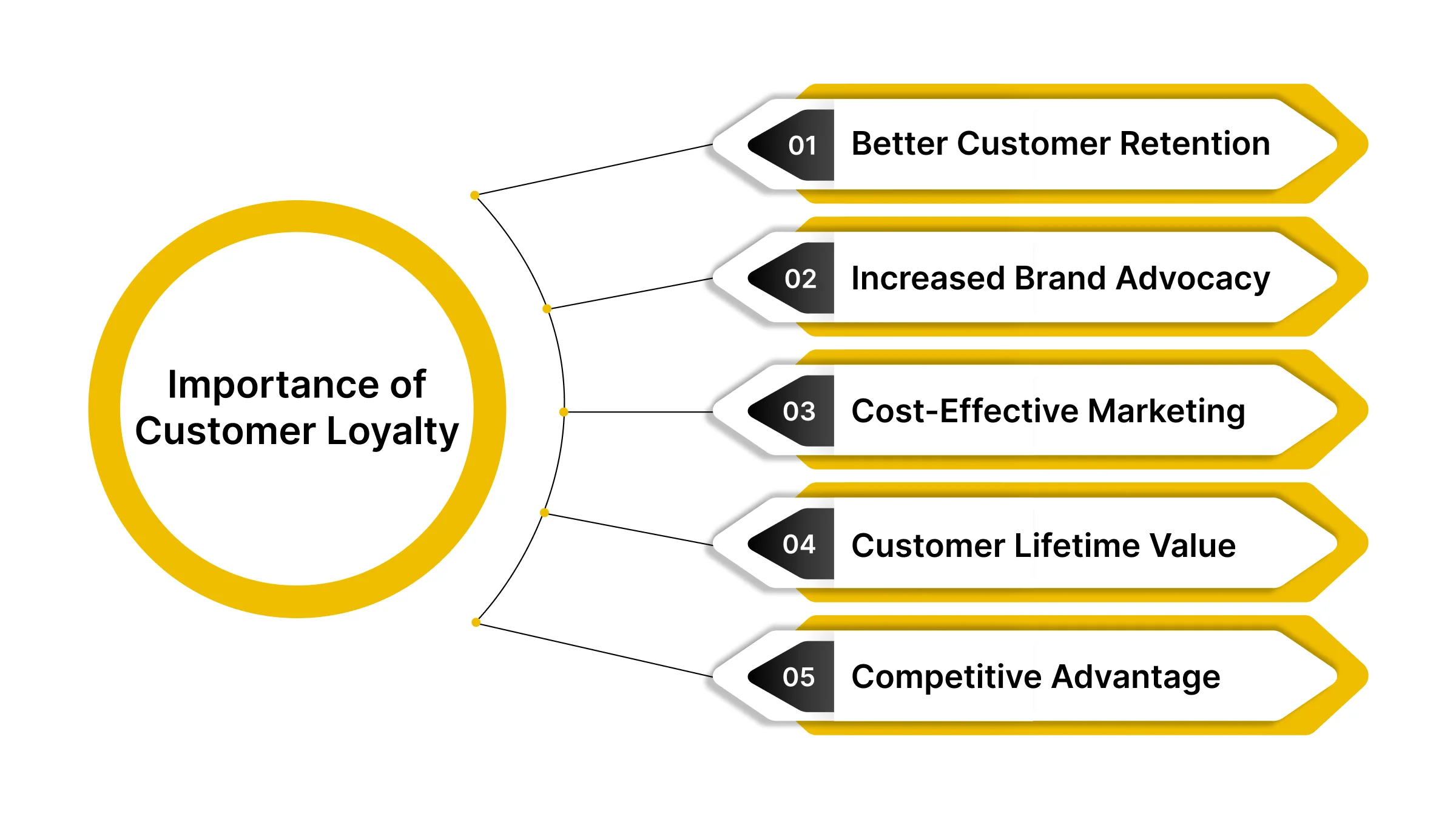 Importance of Customer Loyalty for Your Business