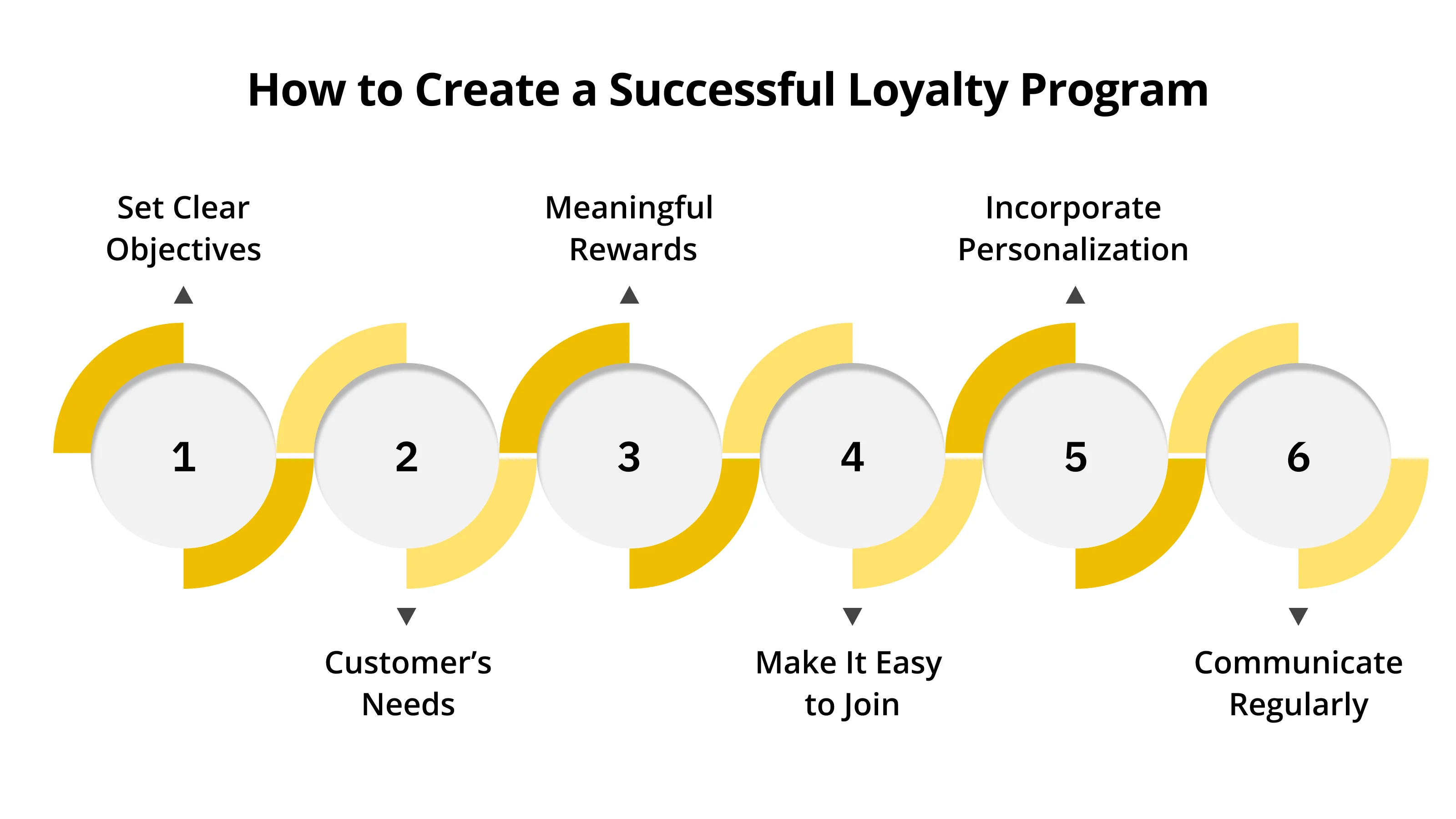 How to Create a Successful Loyalty Program