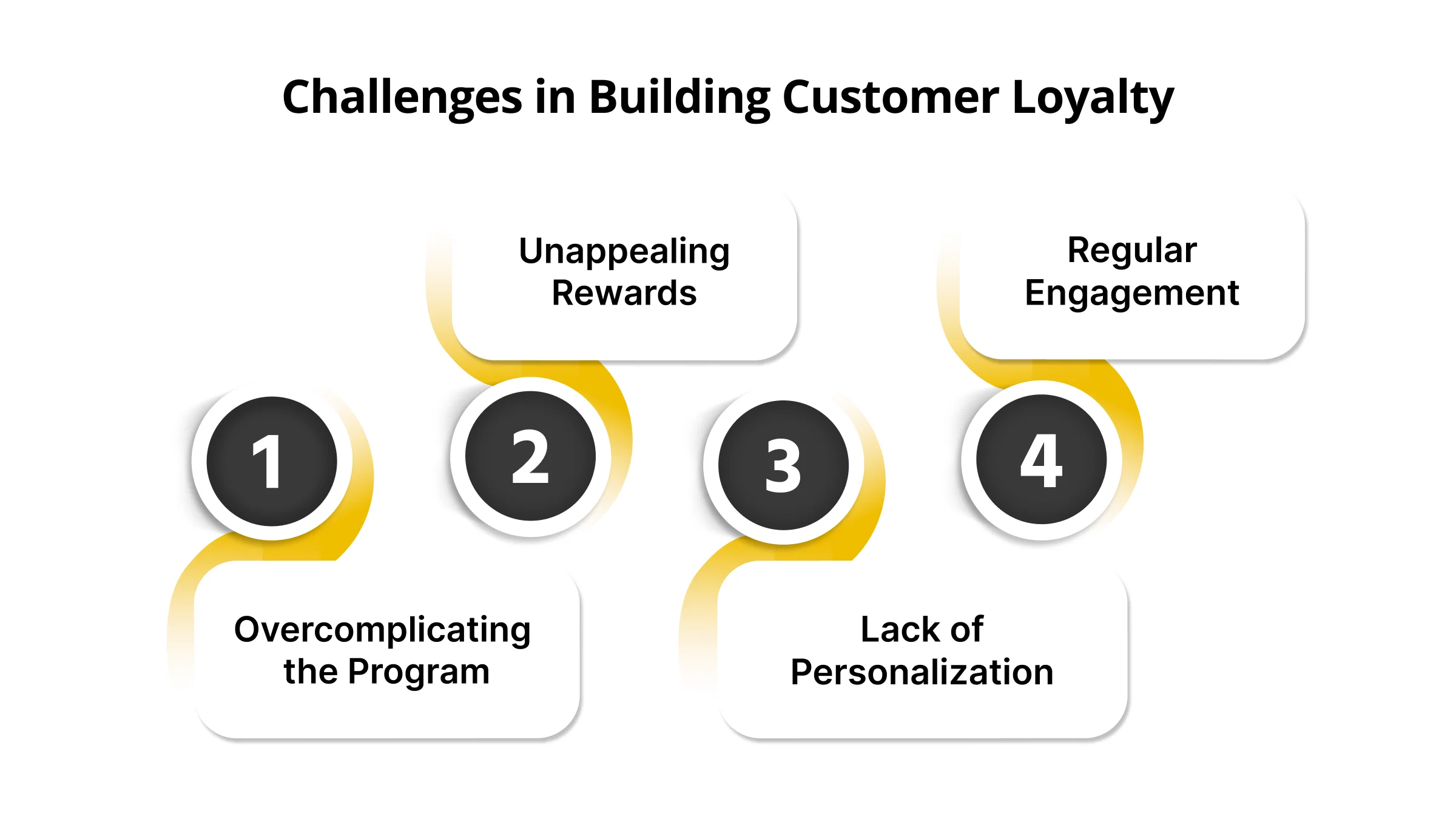 Challenges in Building Customer Loyalty