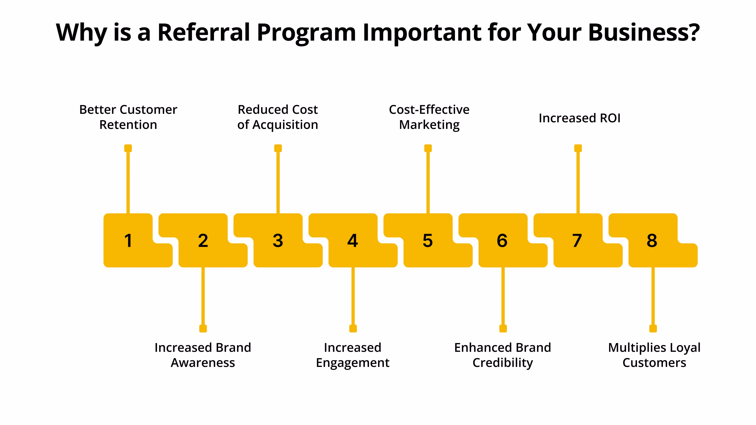 Why is a Referral Program Important for Your Business?