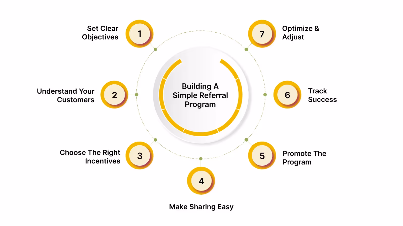 Building a Simple Referral Program