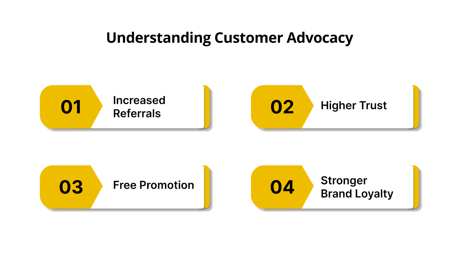 Understanding Customer Advocacy