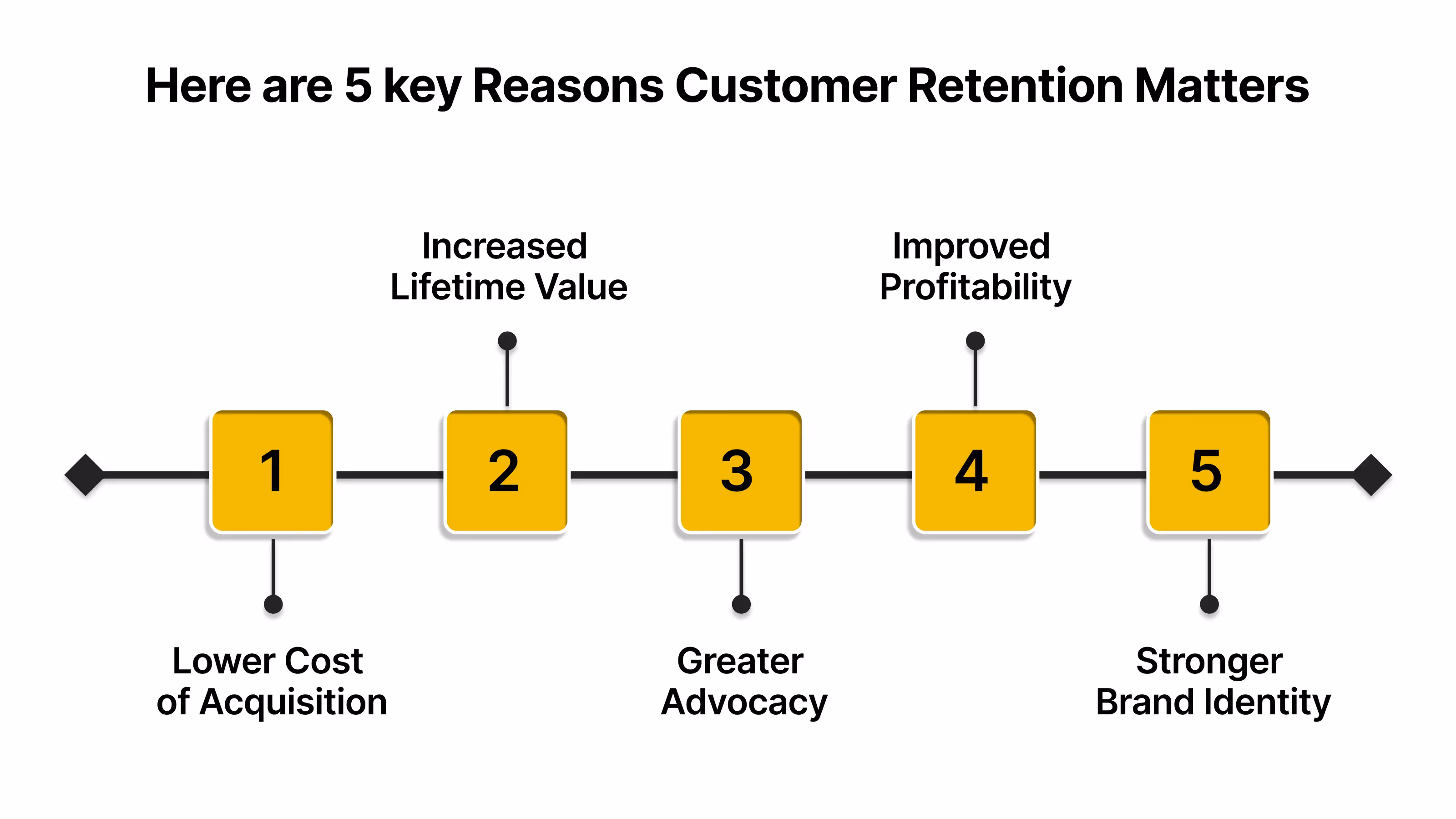  5 important reasons why customer retention matters