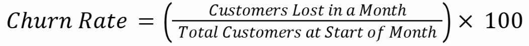 Churn Rate Calculation