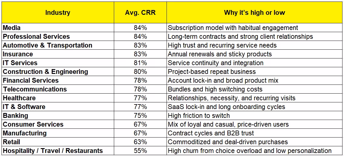 Benchmarks and What ‘Good’ Looks Like in 2025