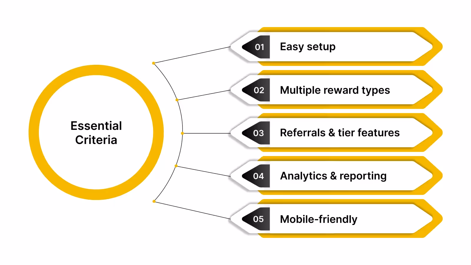 Key Features to Look for in a Loyalty Platform