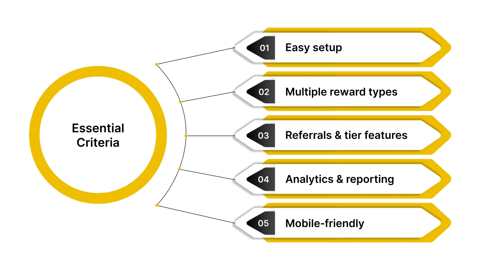 Key Features to Look for in a Loyalty Platform