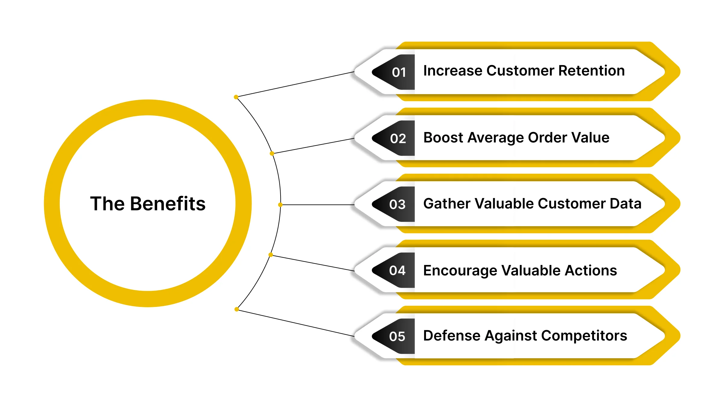 The Benefits Of a Point Reward System For Businesses